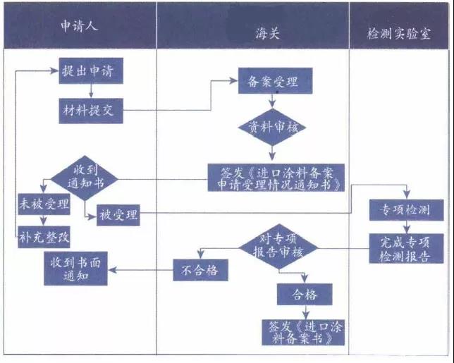 888.BY集团电子游戏(中国)有限公司官网